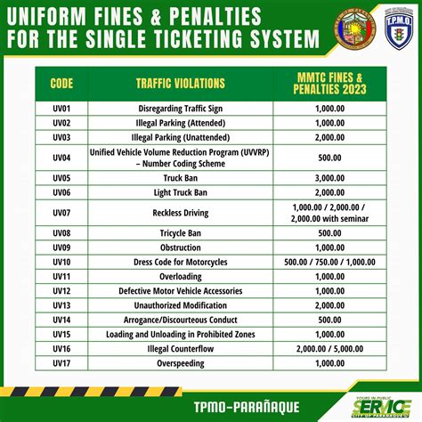 paranaquecity.ph/mrcs|TRAFFIC FINES AND VIOLATIONS .